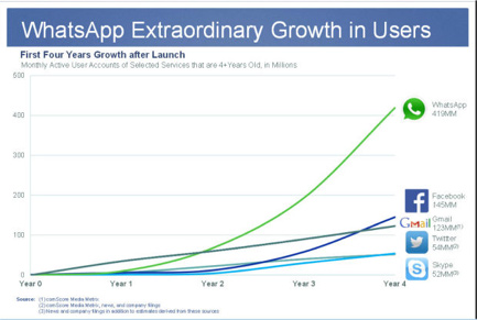 grafico-whatsapp-il-potere-delle-conversazioni